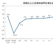 [속보]중국, 작년 12월 산업생산 7.3% 증가..예상 웃돌아