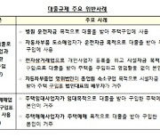 병원 운전자금으로 집 구입..금감원, 편법대출 25건 전액회수