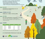 산림복지진흥원, 녹색자금 사업 아이디어 공모전 개최