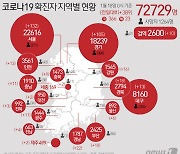 [속보] 광주서 3명 확진..전남 영암 사찰·농장 확진자 연쇄 감염