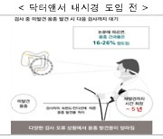 "대장암 조기발견" '닥터앤서' 설치한 가천대 길병원 현판식