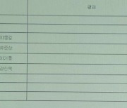 이기흥, 46.4% 지지로 대한체육회장 당선..연임 확정