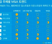 삼정KPMG "작년 3분기 글로벌 에너지산업 M&A 크게 늘어"