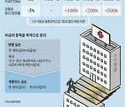 금융위, 7월 실손보험 '비급여 차등제' 도입 위한 감독규정 개정