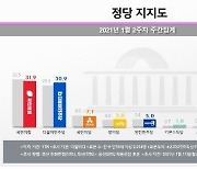 재보선 앞둔 서울 지지도..국민의힘 35% 민주당 26.3%