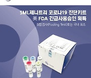 SML제니트리 "취합검사 가능한 코로나19 진단키트,  美 FDA 긴급사용승인 획득"