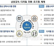 금융감독 디지털 전환..검사정보 통합검색·AI 상시감시·모바일 민원 신청