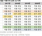 압구정동 아파트 평균거래가 30억 육박 '전국 최고'