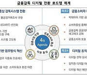 금융 디지털혁신에..금융당국도 디지털전환 가속