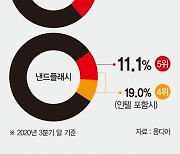 반도체 밀고 ESG 끌고.. 올해도 SK하이닉스 승승장구 [포춘클럽 라운지]