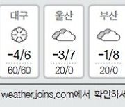 [오늘의 날씨] 1월 18일