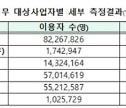 과기정통부, 부가통신서비스 의무 대상자 지정