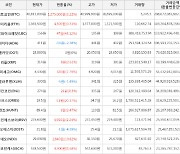 가상화폐 엘비알와이크레딧 상승세.. 전일대비 +43.12%