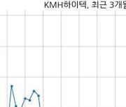 KMH하이텍 단기차입금 100억원 증가