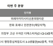 의정부 2400가구·위례 신혼희망타운