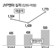 [줌인 이종목] JYP 올해 영업이익 첫 500억 기대