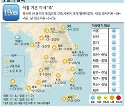 [오늘의 날씨] 19일, 아침 기온 다시 '뚝'