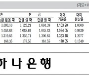 [표] 외국환율고시표 (1월 18일)