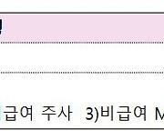 '보험료 차등' 4세대 실손 7월1일 출시..감독규정 개정 예고