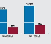 SK매직, 200만 계정 돌파-1조클럽 가입 눈앞