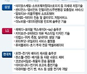 삼성·LG·현대·SK, 미래 먹거리 위해 찜한 스타트업, 어디?