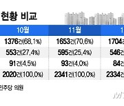 서울아파트값 신고가 속 '수천만원 하락', 이유는?