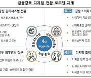 "AI로 불완전판매 식별한다".. 금감원, 디지털 전환 추진