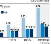 '서른살 1기 신도시' 집값 가파른 상승 이유는..
