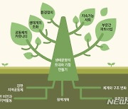 전북연구원 "2021년 전북 10대 아젠다" 선정