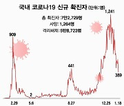 서울 국립박물관·미술관·공연장 19일부터 다시 문 연다
