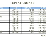 [표]하나마이크론 등 코스닥 자사주 신청내역(19일)