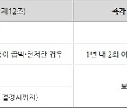 아동학대, 초기 발견부터 분리·보호까지..'강화방안' 마련