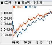 [코스피 마감]대형주 강세에 2%대 상승..3100선 '턱밑'