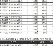 [표]거래소 주가지수선물·옵션시세표(1/19)