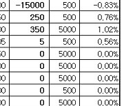 [표]장외주식 거래현황(1/19)