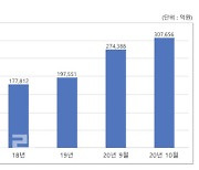 미래에셋운용, 연기금투자풀 운용사 선정