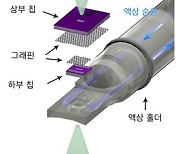 KAIST, 그래핀 이용 액체 내 물질 관찰 전자현미경 기술 개발