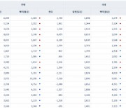 [일일펀드동향] 韓채권형펀드 6거래일새 1조9000억원 순유입