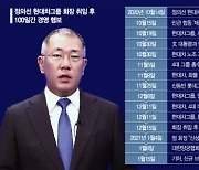 정의선 회장 취임 100일..'미래 모빌리티' 광폭 행보