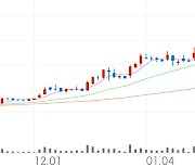 인텔리안테크, +8.27% VI 발동