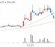 신풍제지, +10.21% VI 발동