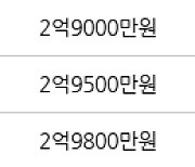 인천 동춘동 연수2차 한양 아파트 68㎡ 3억500만원에 거래