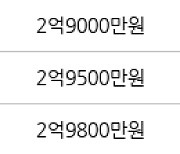 인천 동춘동 연수2차 한양 아파트 68㎡ 3억700만원에 거래