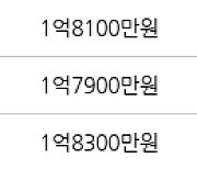 인천 연수동 연수솔밭마을 50㎡ 1억8400만원에 거래