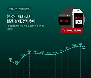 넷플릭스, 한국서 인기몰이.. 작년 결제액 5000억 돌파