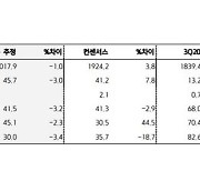 "현대위아, 친환경차 부품사로 체질 개선 신호탄..목표가↑"-키움증권