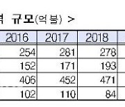 산업부, 한-중남미 통상현안 점검 회의 개최