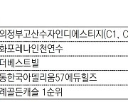 [부동산 캘린더]인천 선학동-의정부 고산동 등 전국 3639채 일반분양