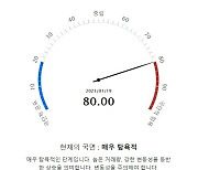 두나무, 디지털 자산 변동성 반영한 '공포-탐욕 지수' 출시