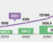 '수출 효자' 된 국민간식 떡볶이.. 세계인 입맛까지 잡았다